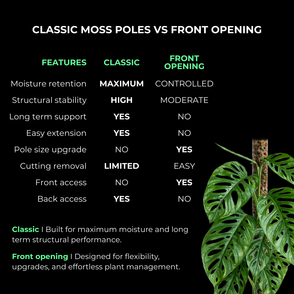Front Opening Moss Poles