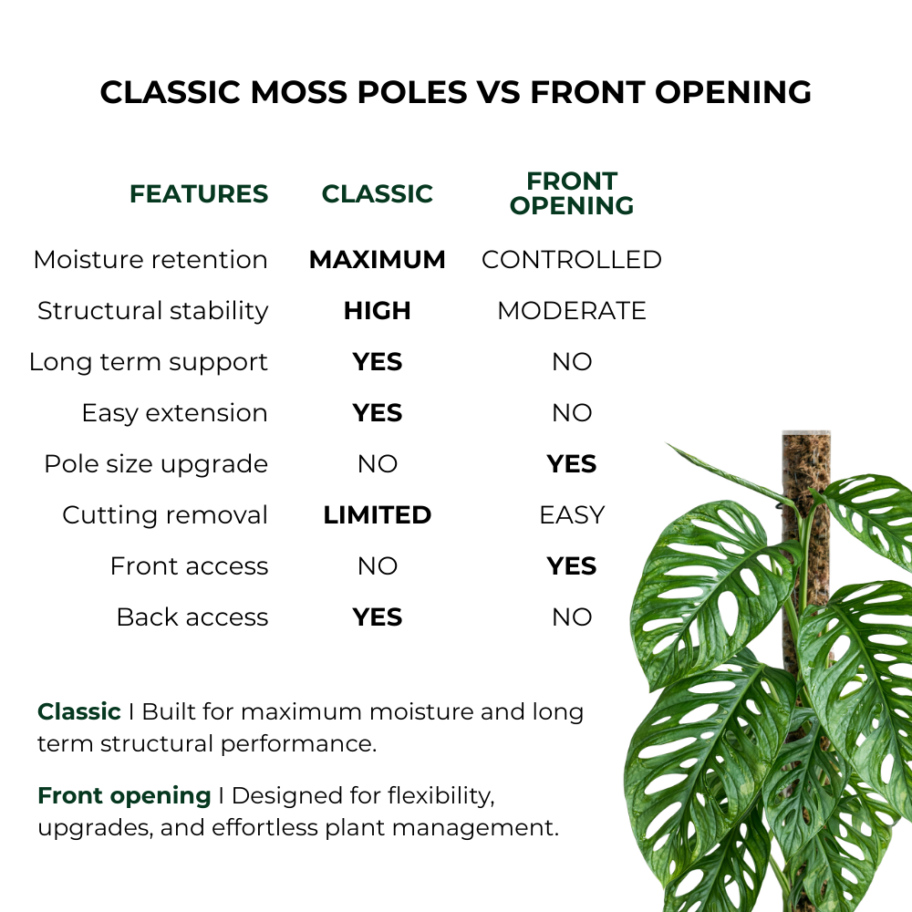Front Opening Moss Poles