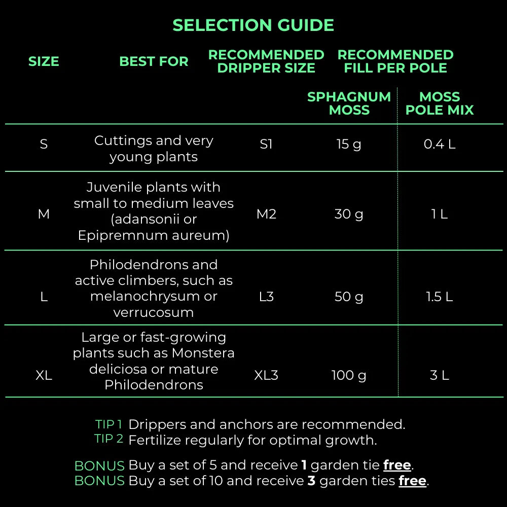 Selection guide for plant care with recommended sizes, dripper sizes, and fill volumes.